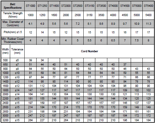 Referenced Belt Specifications